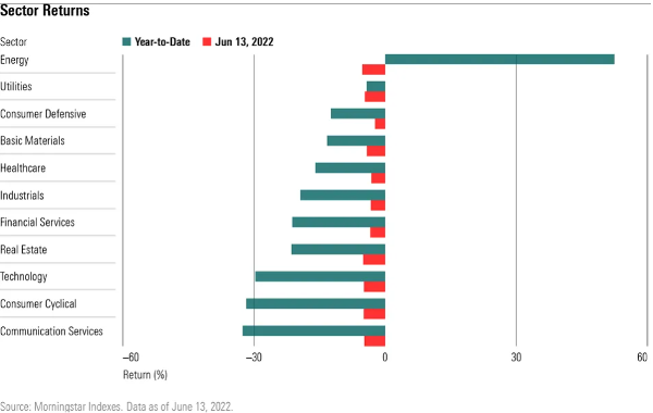 Sector Returns Graph